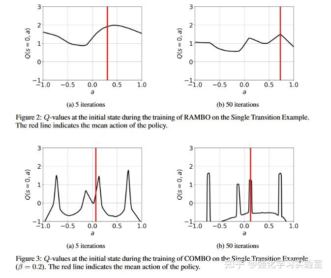 rambo-rl-robust-adversarial-model-based-offline-reinforcement