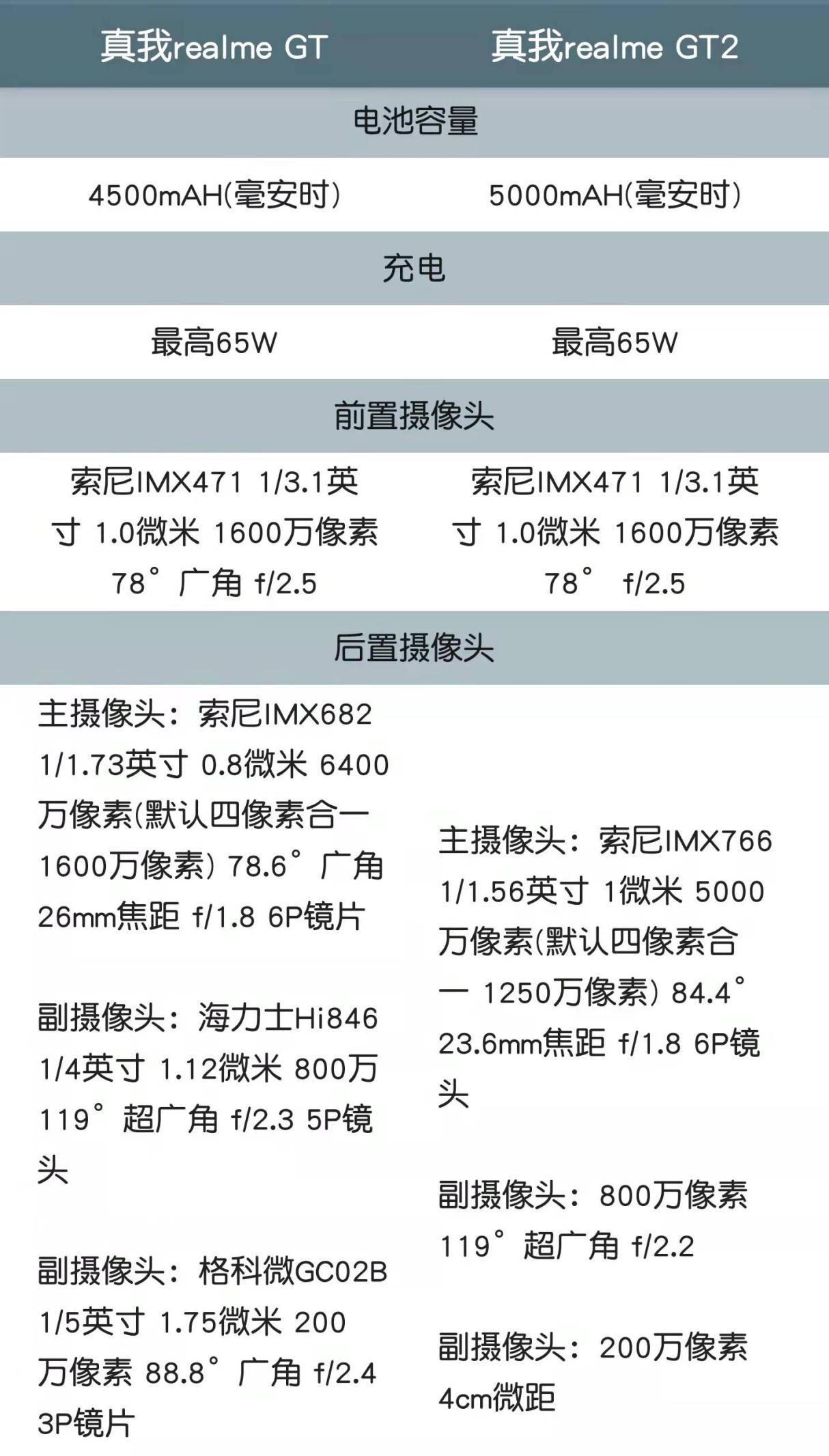 真我gt2参数配置图片