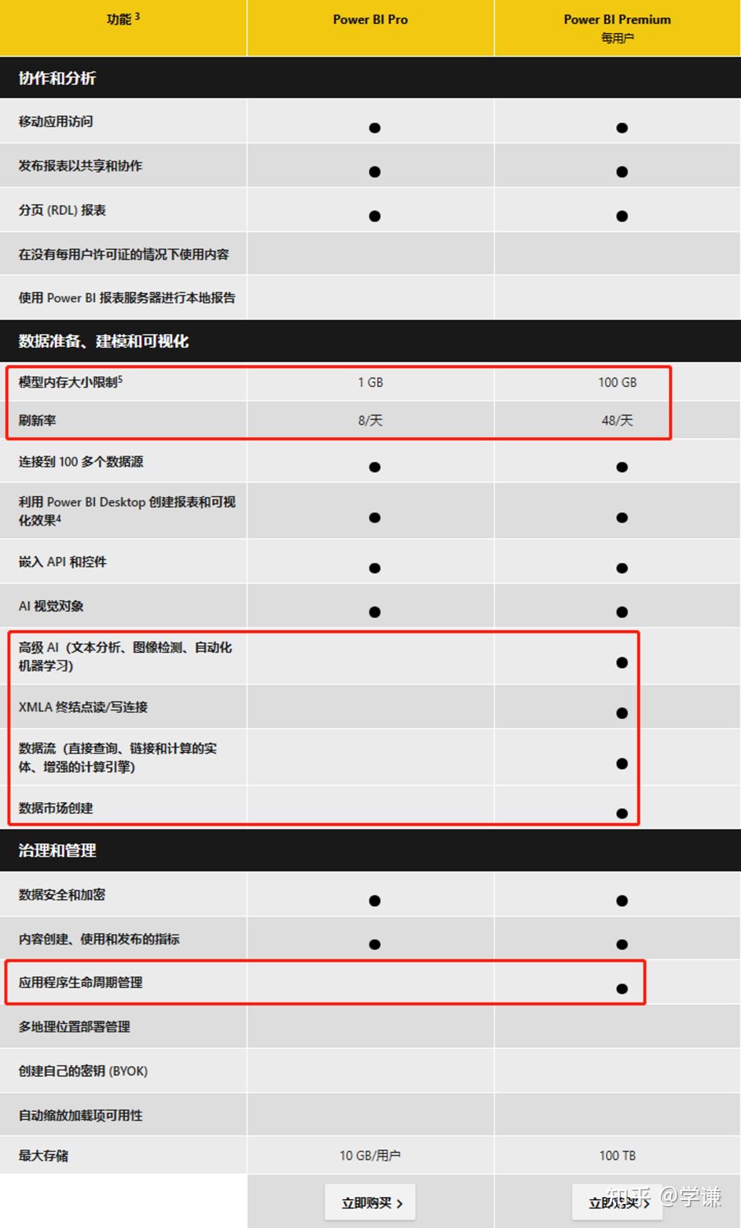 power-bi-premium-per-user-ppu