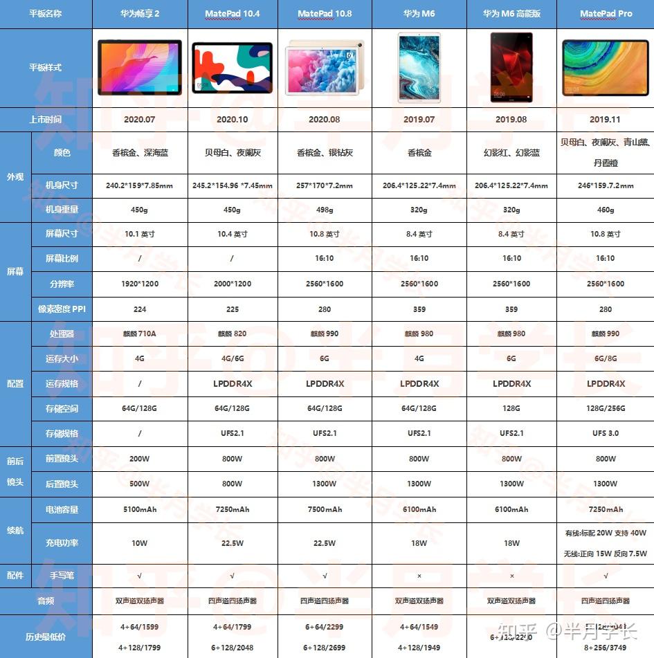 华为畅享平板2配置怎么样现在入手合适吗