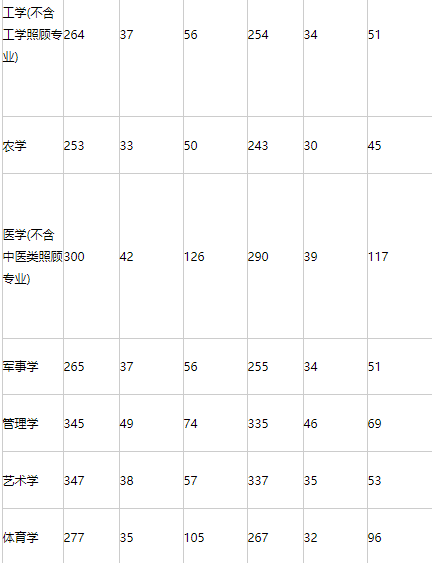 工民建研究生考研分数_2014考研分数什么时候出来_考研分数什么时候出