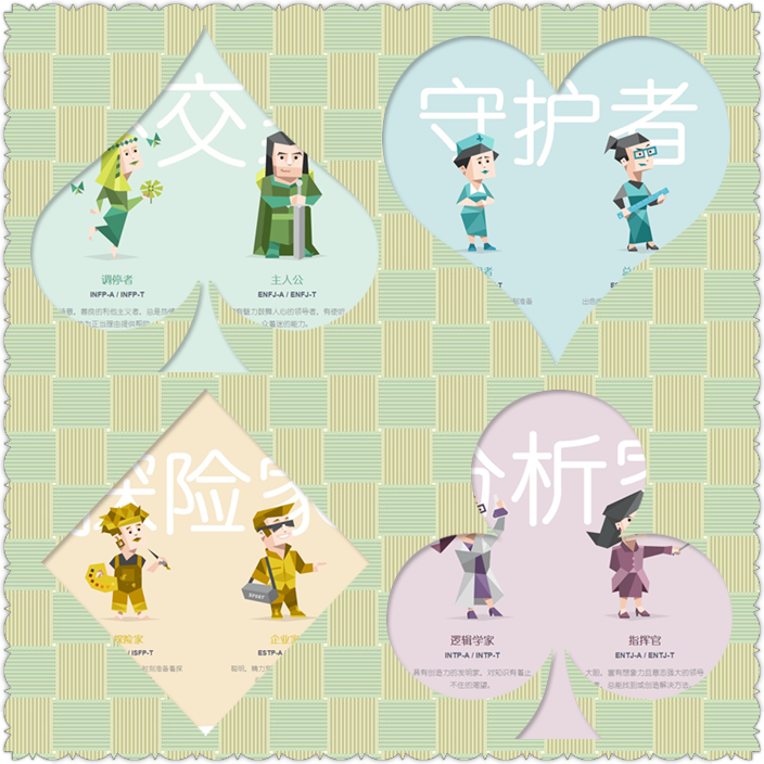 mbti 16型人格发展历史(3)—大卫凯尔西气质类型|所有mbti类型深度