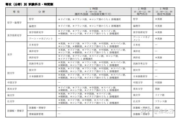 夏季不出愿 春季徒伤悲 知乎