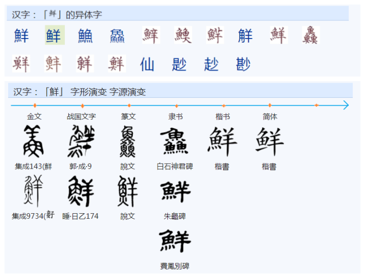 鲜字的演变过程图片