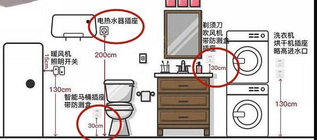 26条开关插座装修规范 定位图,让您装修既省钱又实用