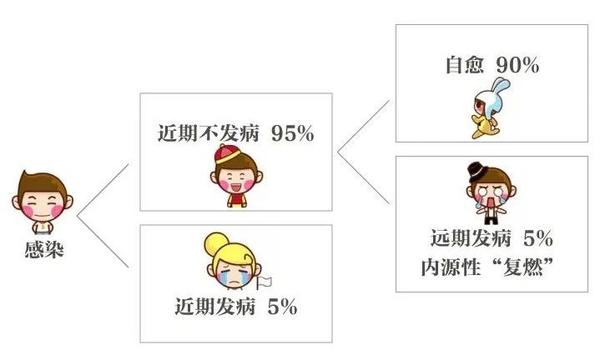 结核从未远离!,身边的“潜伏者”——肺结核的潜伏感染 - 知乎