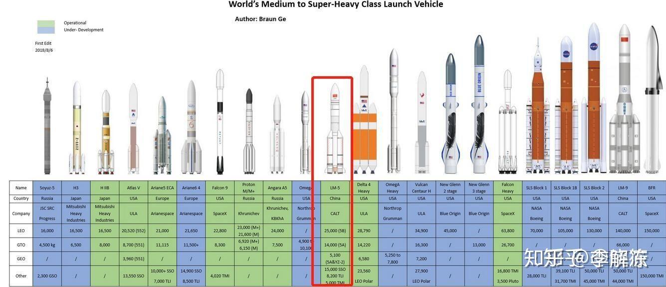 长征五号与猎鹰f9的差距有多大? - 知乎