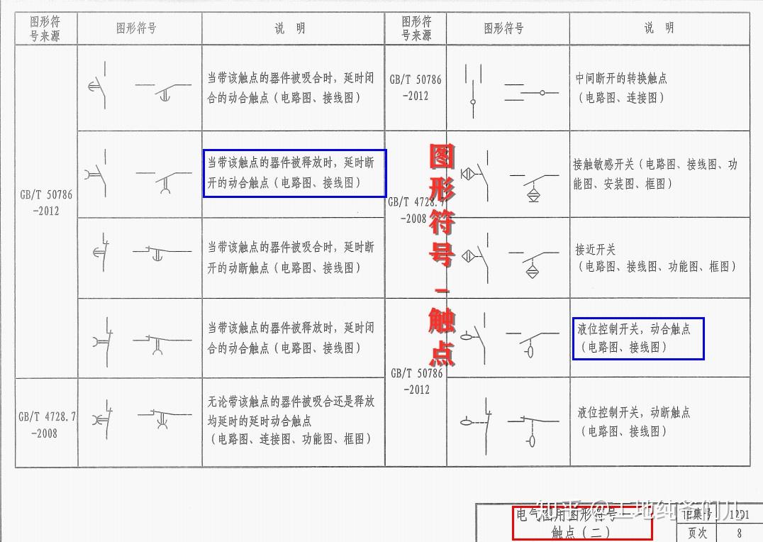 被符號為難電氣工程圖圖形符號一本通電工最愛識圖助手