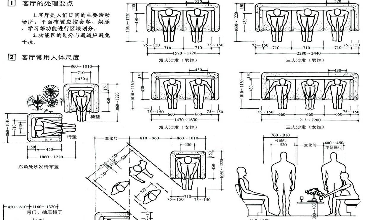 室內設計師必須要懂的人體工程學