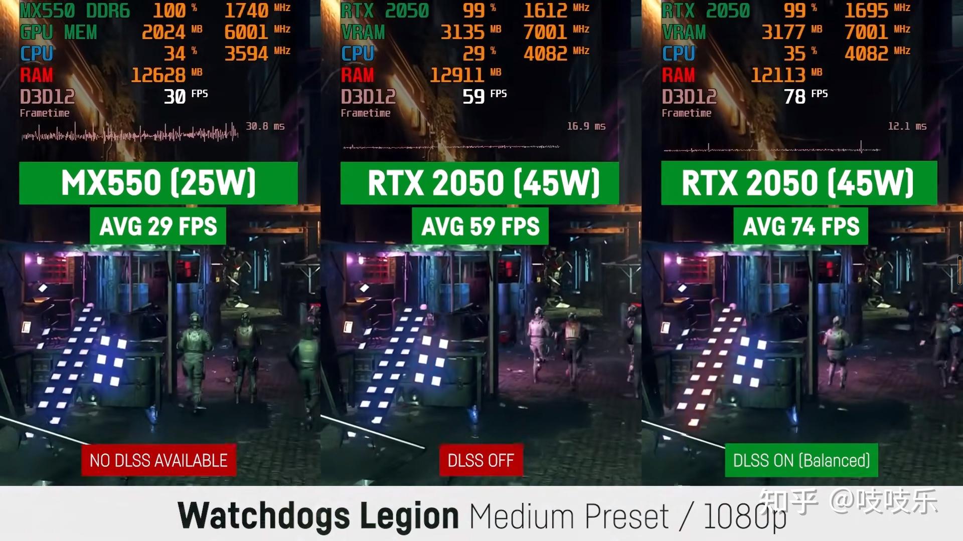 RTX2050 独显到底什么水平？能干嘛？