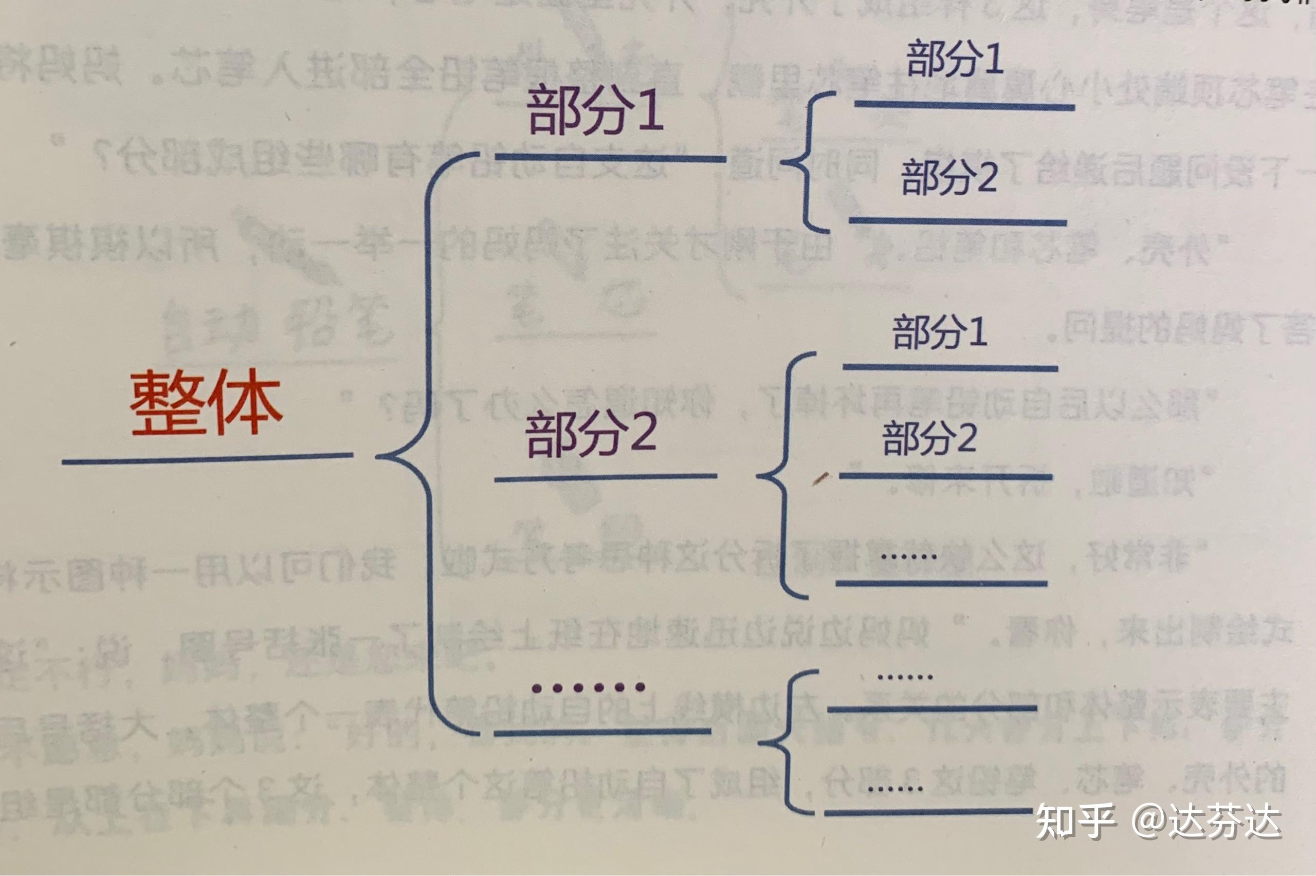 大括号框架图技巧图片