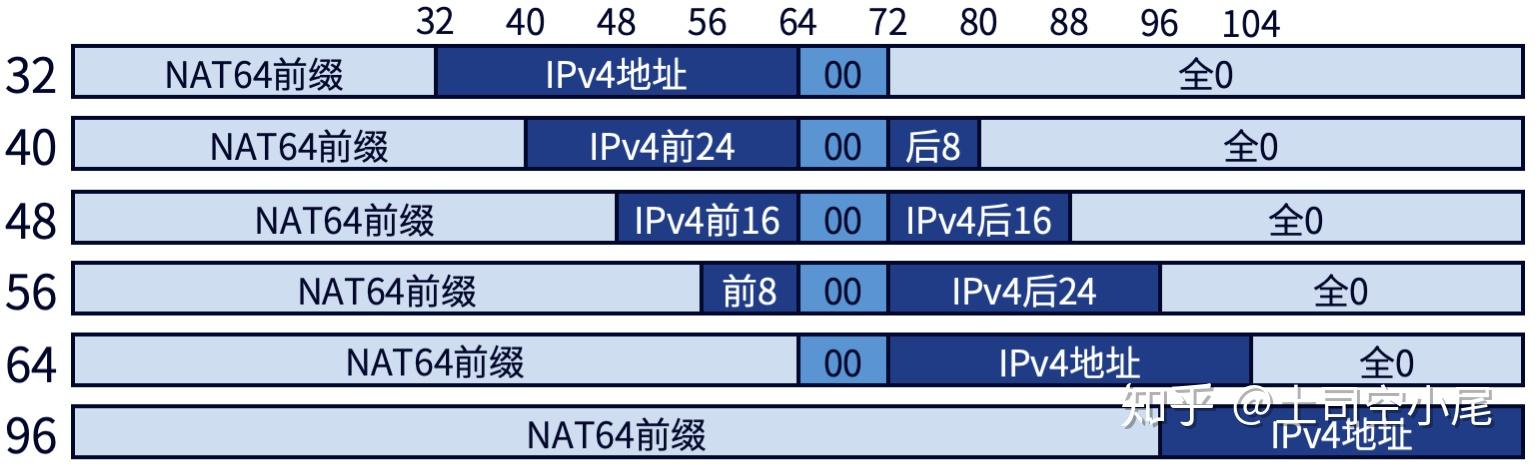 磁链接前缀格式_磁力前缀什么意思