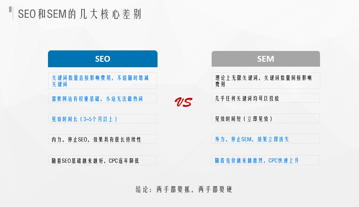 sem和seo有什么区别呢？