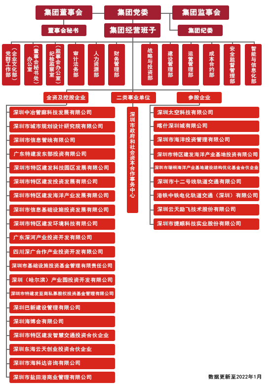 深圳宝安的信息中心名称和信息中心号码填什么？