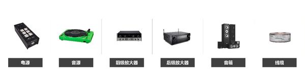 一套完整的hi Fi 音响系统由哪些部分组成 知乎