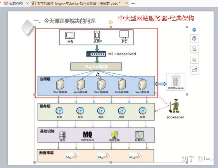 中大型网站常用的前端服务器部署架构nginx转发反向代理动静分离