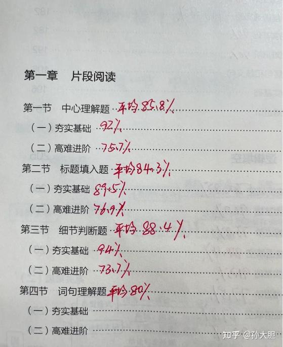 刷題的話可以先刷專項題,當時我用到的就是決戰行測5000題和決戰申論