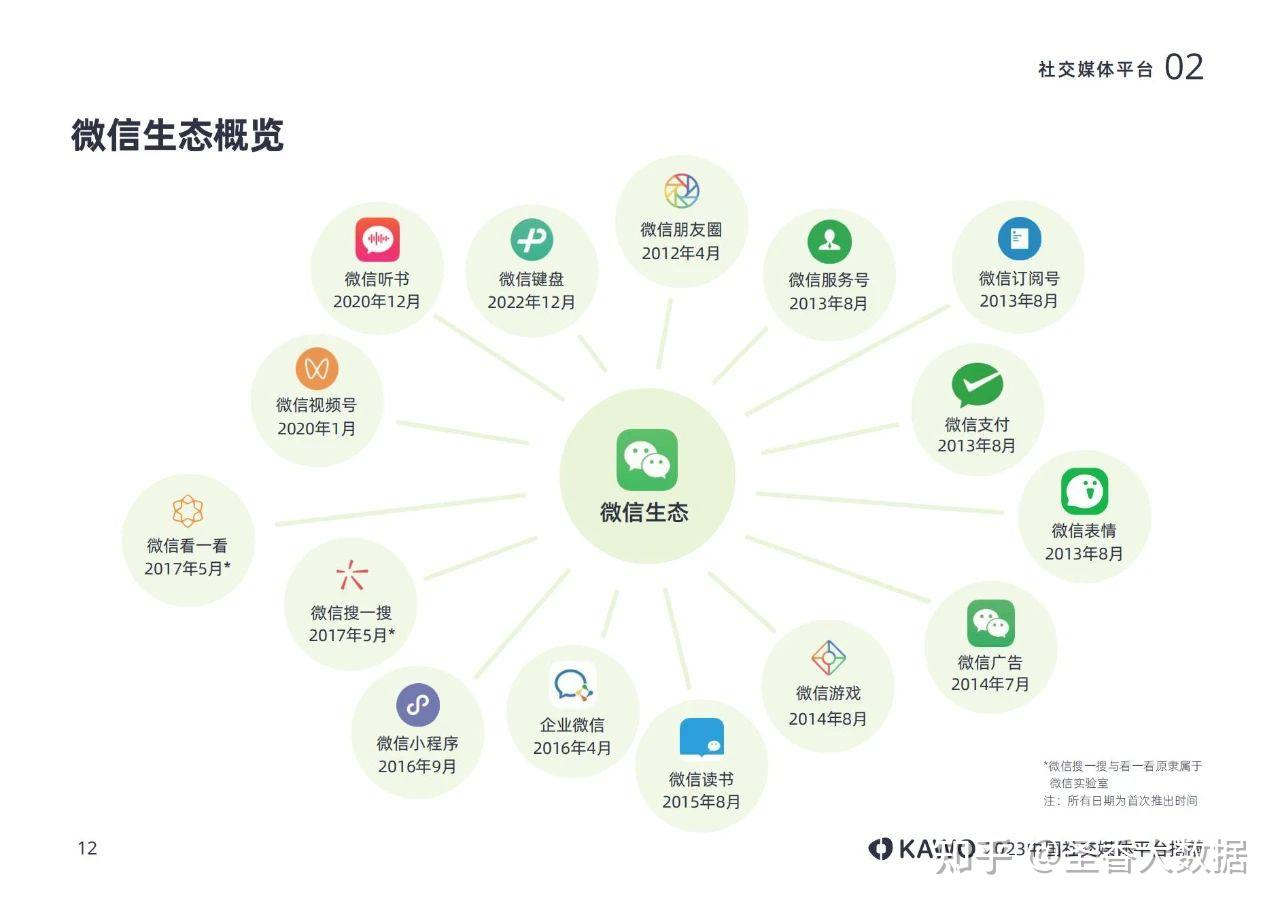 新型社交媒体营销模式