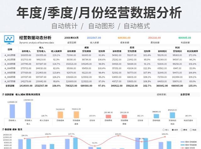 经营数据分析表模板：公司经营数据分析报表，自带公式，一键套用，自动生成可视化经营数据看板 - 知乎