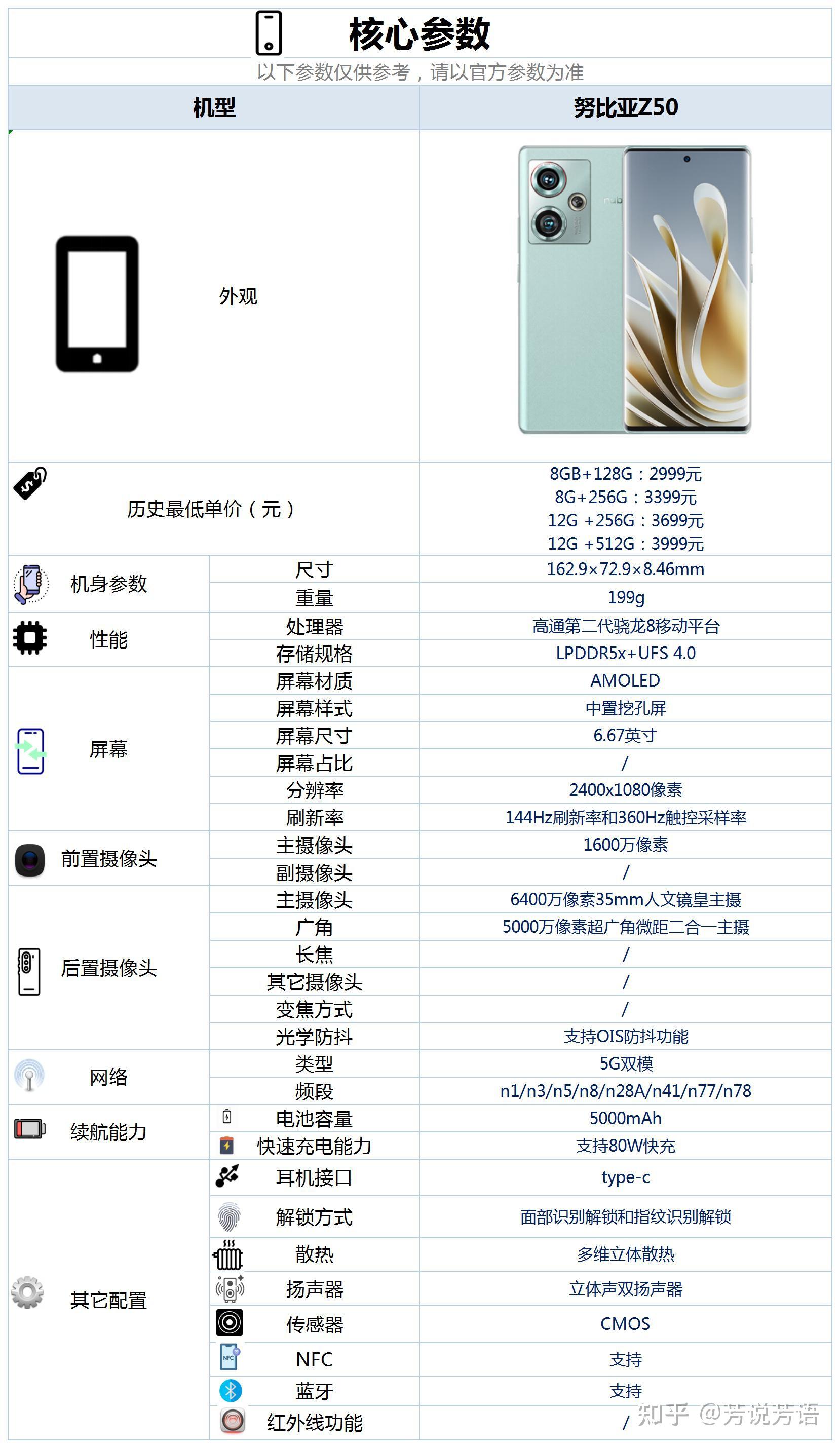 努比亚z50 系列正式发布,该款机型有哪些亮点? - 知乎