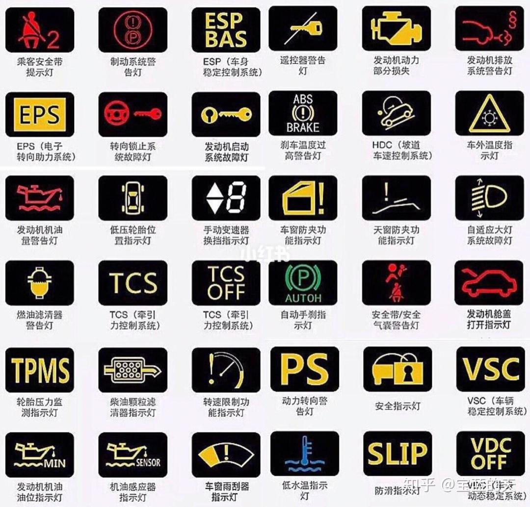 汽车仪表指示灯全方位解读含义