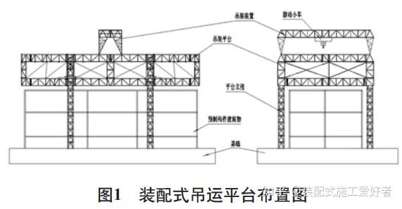 干货分享装配式建筑吊运平台高效吊装技术