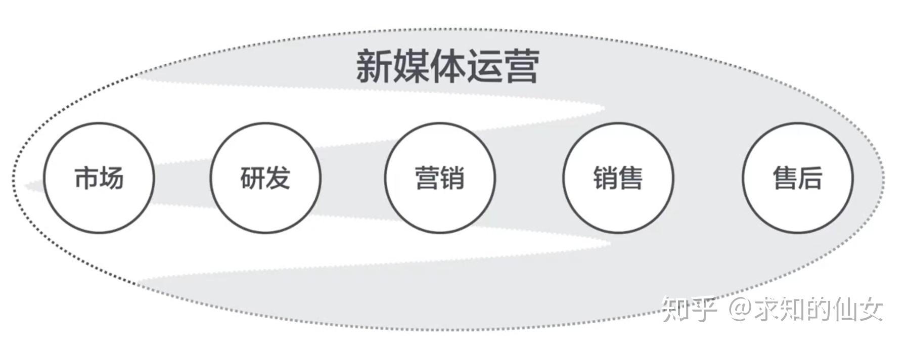 什么是新媒体？其营销运营方式又是怎样的？  第1张