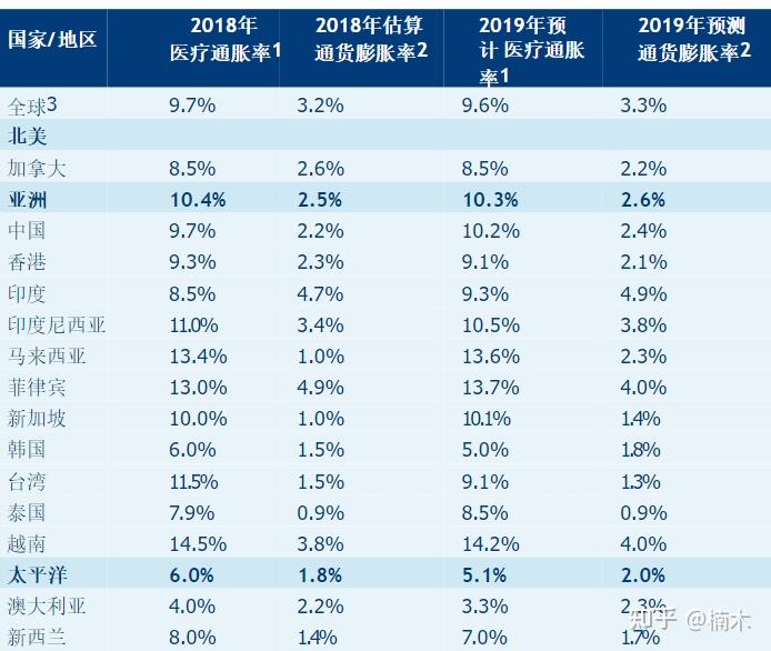 医疗通胀图片