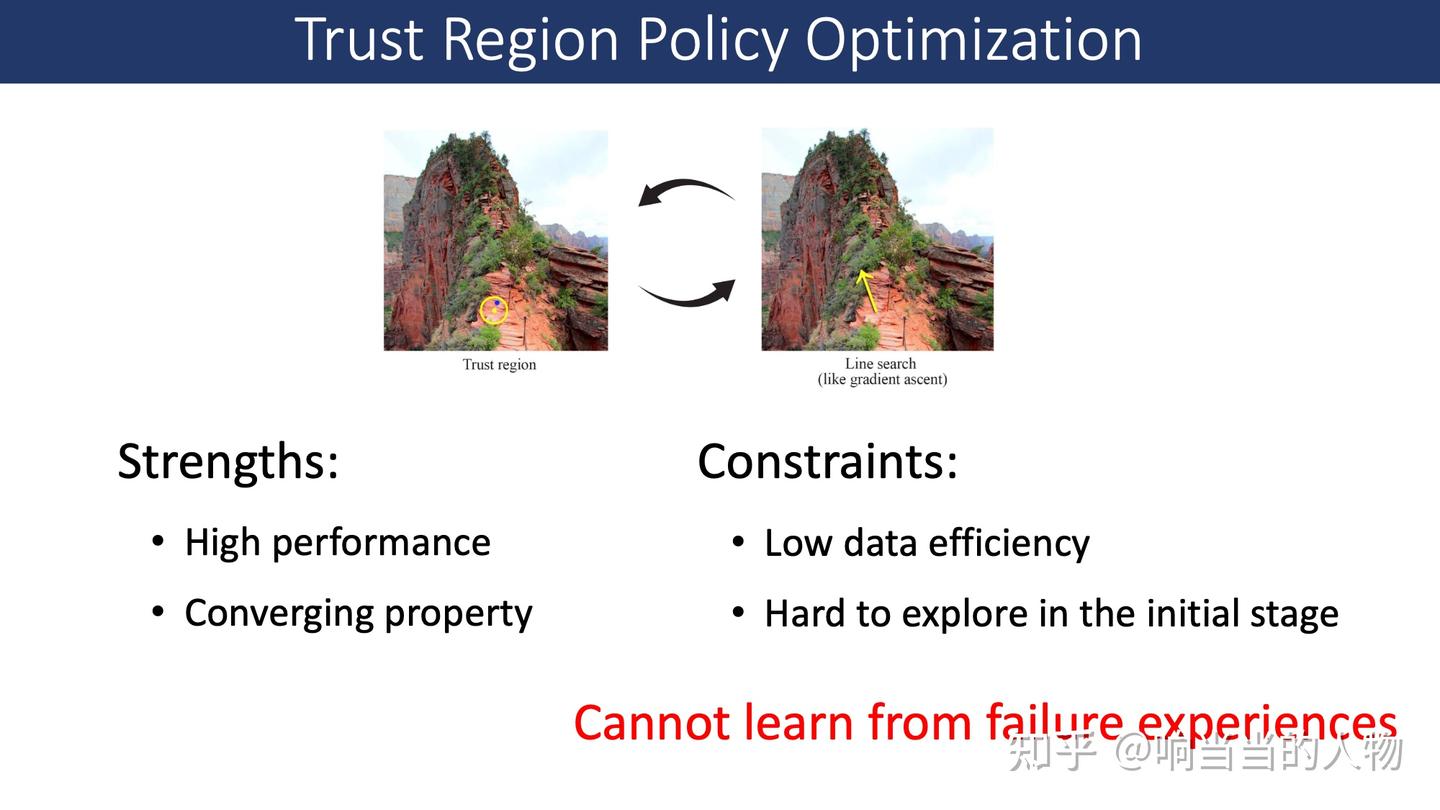 Hindsight Trust Region Policy Optimization - 知乎