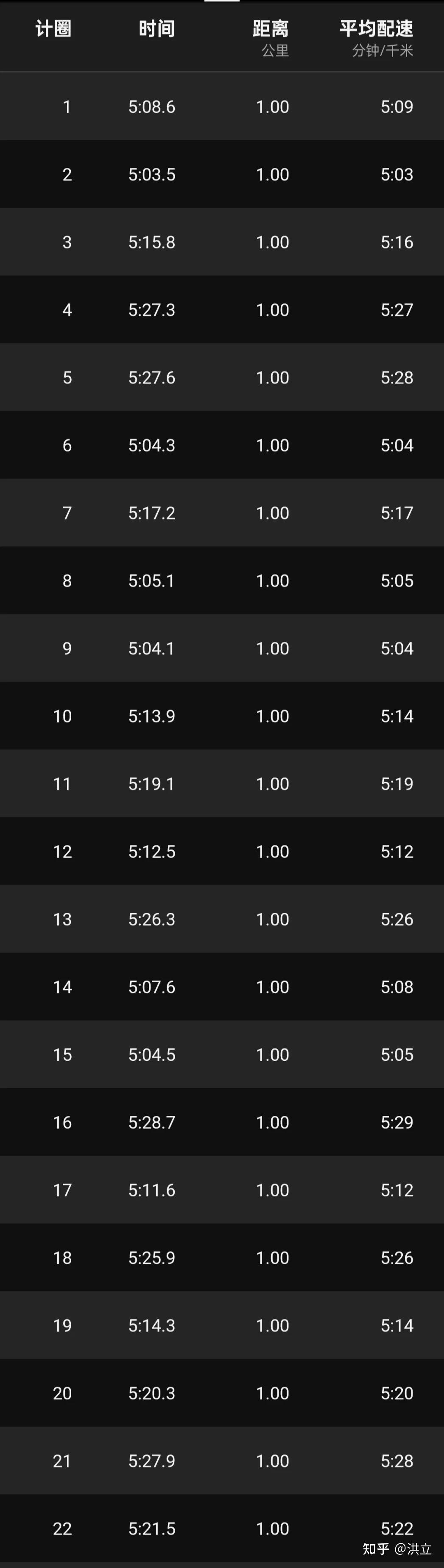 是七八公里之间的路湾隧道;出隧道后又是下坡……9公里过全,半程分