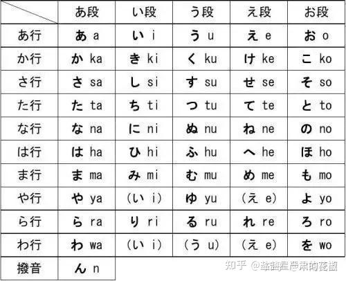 日语入门50音图联想记忆法 