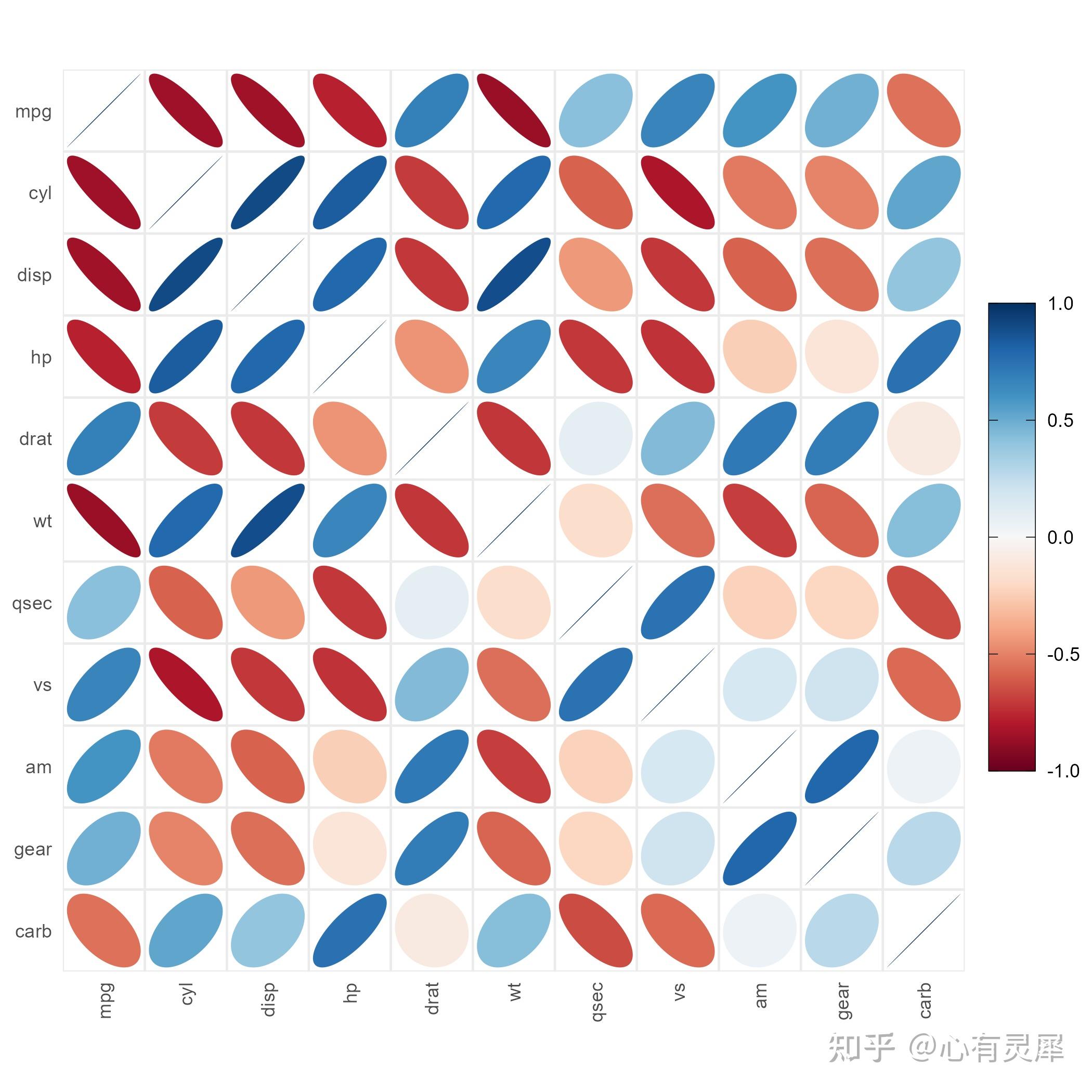 Ggcorrplot Examples ggcorrplot2包绘制相关性图(R语言) - 知乎
