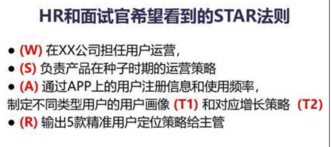 什么是「STAR 法则」,有哪些优秀的「STAR 法则」使用案例? - 知乎
