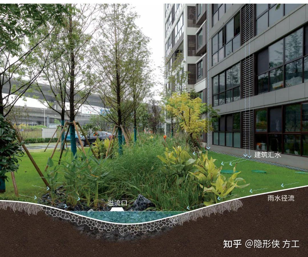 浅谈住宅小区海绵城市设计思路和具体措施 - 知乎