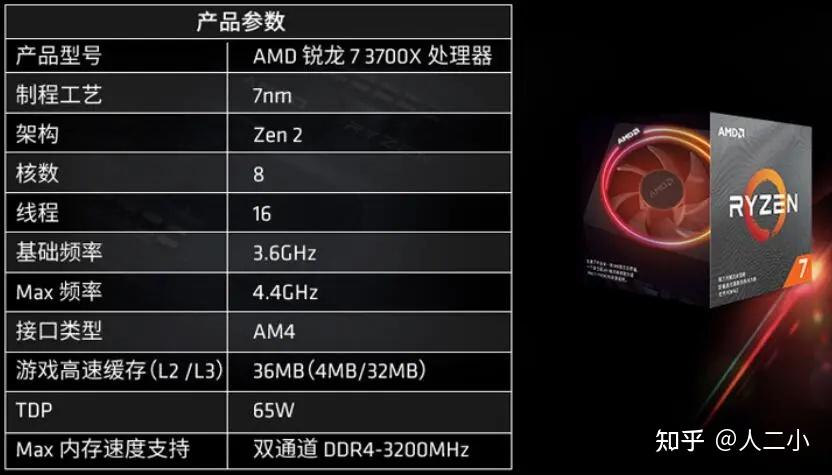 R7 3700X相当于i几（附鲁大师跑分）