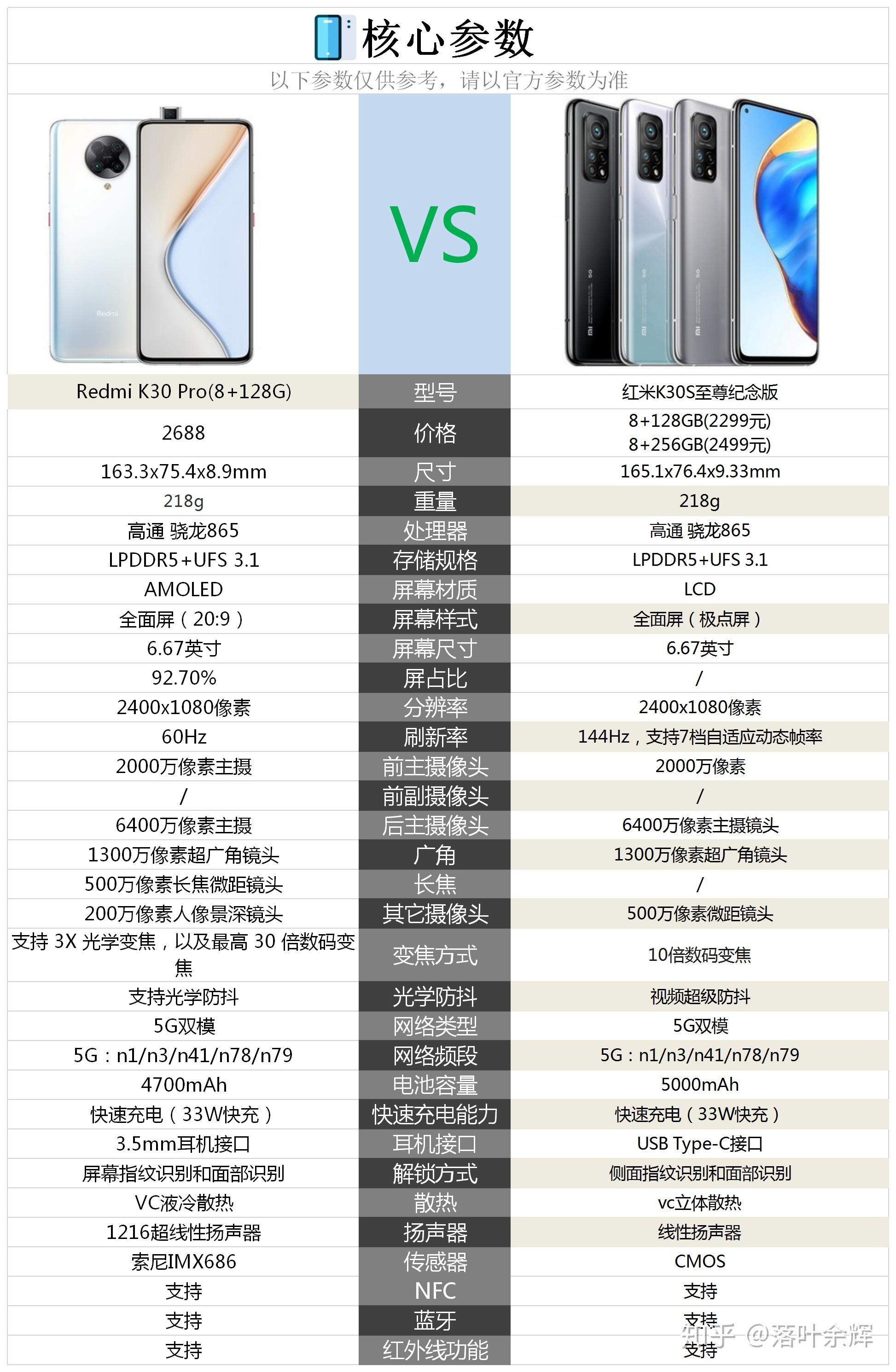 红米k30s参数配置详情图片