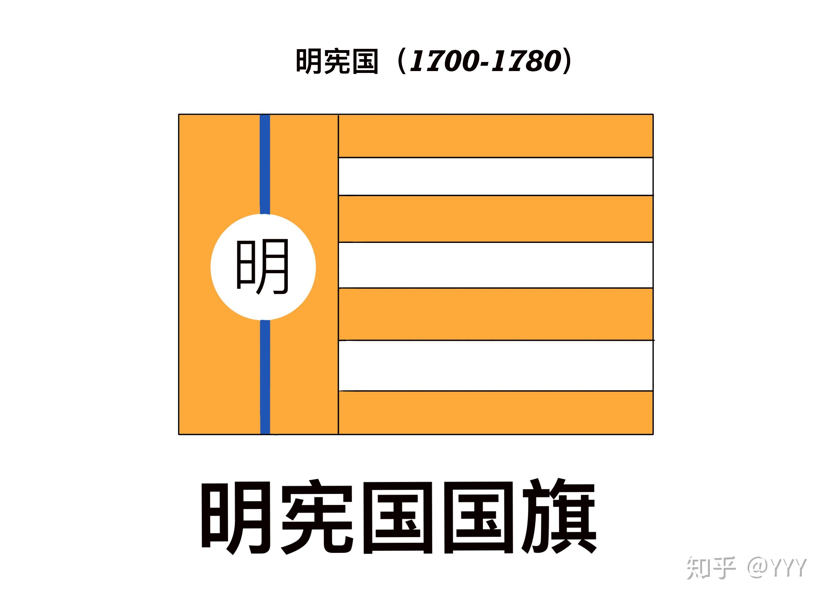 帝国主义天朝-中华历史大事记(1)