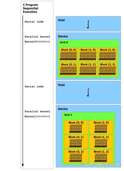 CUDA C++ Programming Guide(v12.1) - 知乎