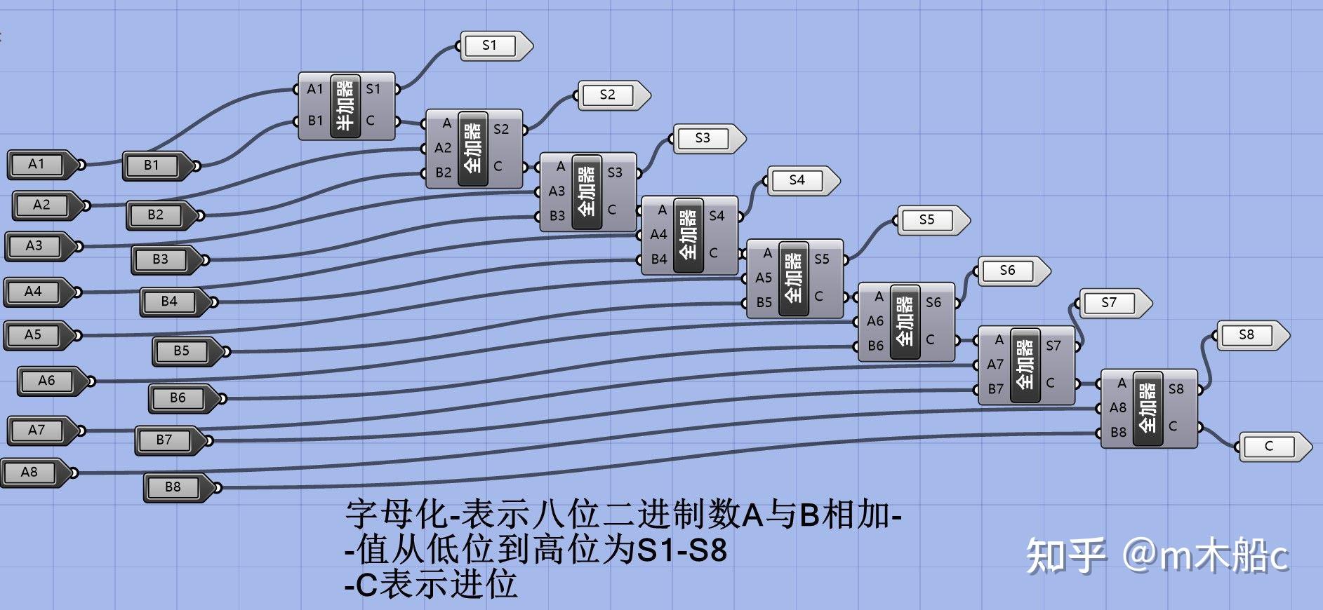 用真假两种状态实现八位二进制加法 - 知乎