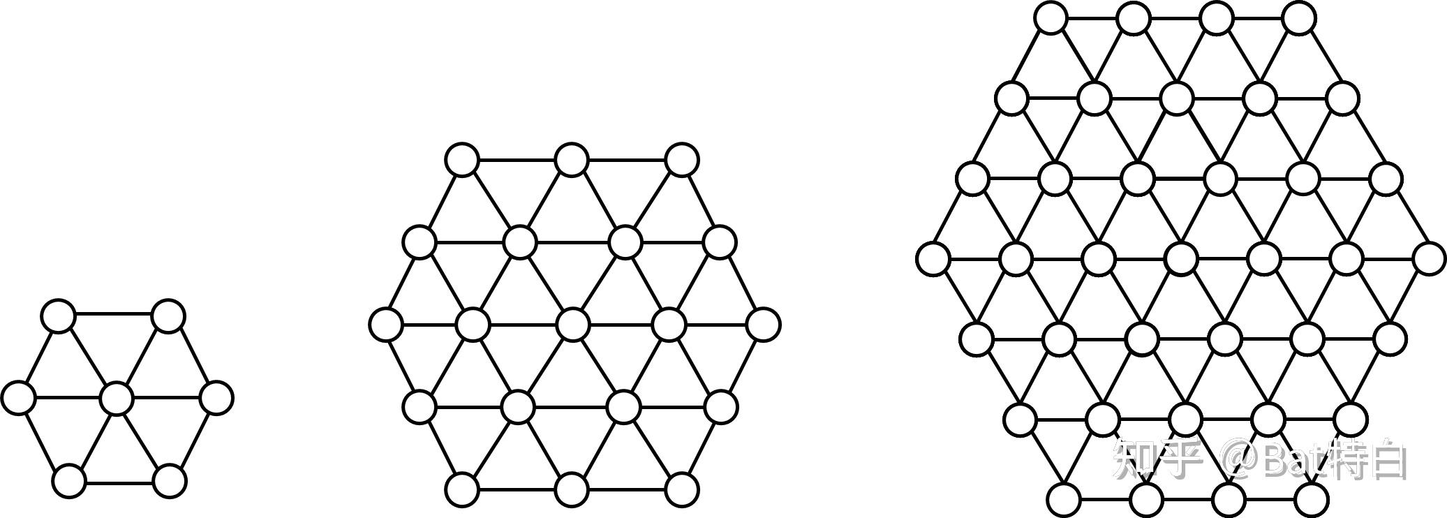 六角幻方magichexagon