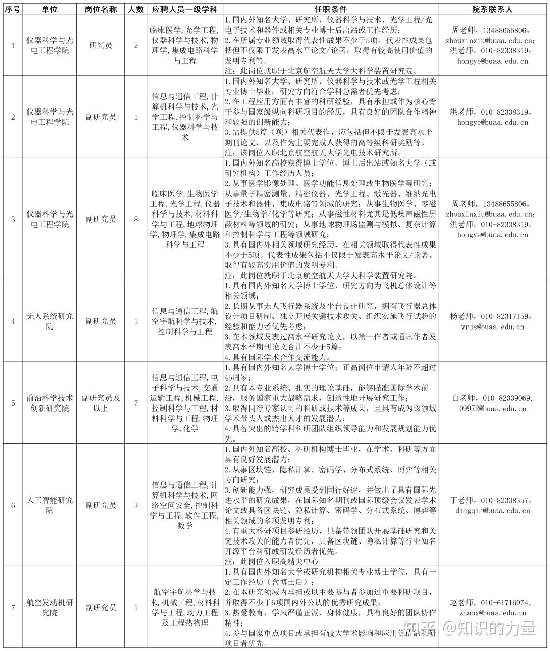 45万元/年准聘副教授副教授:30-35万元/年助理教授