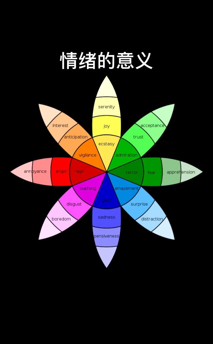 情绪状态量表:poms