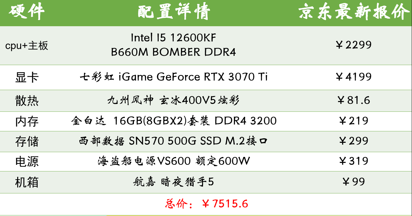 2023年3月7000元預算電腦配置清單