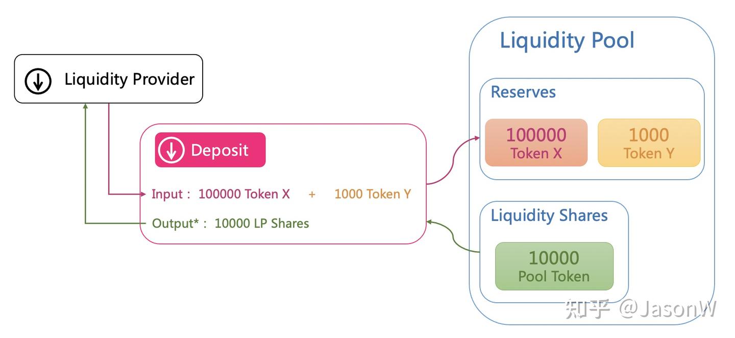 Uniswap v3 详解 (94) 사진