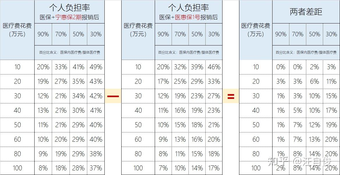 03醫惠保1號能報銷多少?