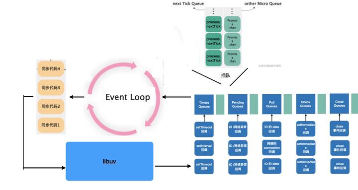 浏览器和 Node.js 的 EventLoop 为什么这么设计？ - 知乎
