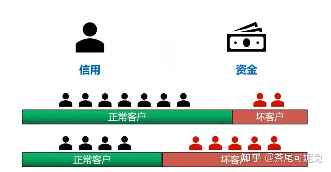 3 风控策略