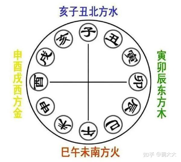解析:刑冲合害 - 知乎