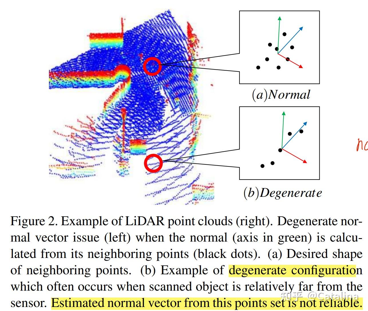 Uncertainty SLAM Review 1 - Probabilistic Surfel Fusion - 知乎