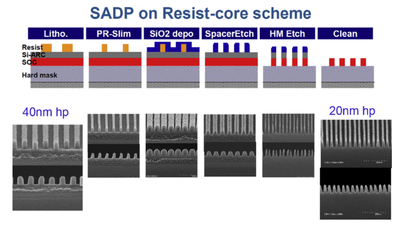 7nm 制程工艺如何实现？ 知乎